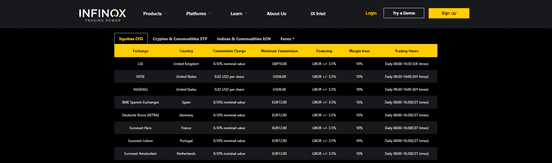 CFDs de acciones Infinox